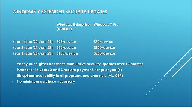 Image:Come and Get ’em: Windows 7 Extended Service Updates